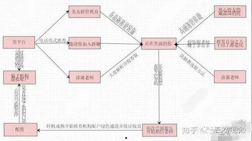 微信爆料骗局视频,警惕视频爆料背后的陷阱 第2张 微信爆料骗局视频,警惕视频爆料背后的陷阱 第2张